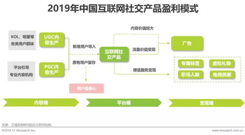 2019年中國(guó)互聯(lián)網(wǎng)社交企業(yè)營(yíng)銷策略白皮書(shū)
