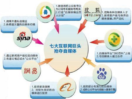 2018互聯(lián)網(wǎng)營(yíng)銷傳播邏輯及方法全解析