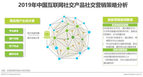 探尋互聯(lián)網(wǎng)社交企業(yè)的營(yíng)銷之道