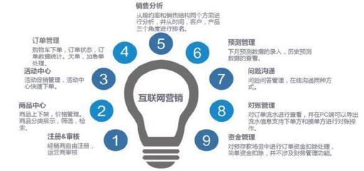 金蝶K/3 Cloud 助力企業實現創新營銷與互聯網銷售的信息化轉型